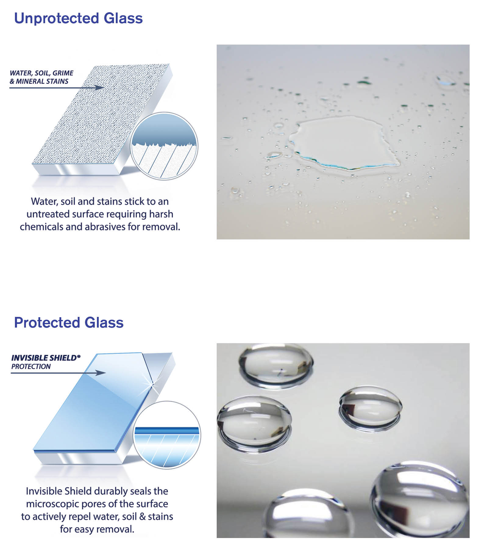 Unprotected Glass Vs Protected Glass